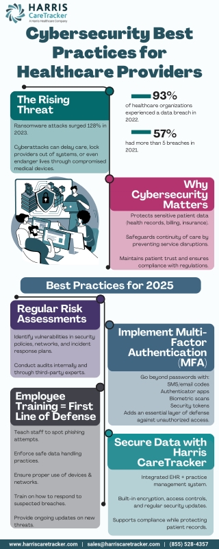 Cybersecurity Best Practices for Healthcare Providers