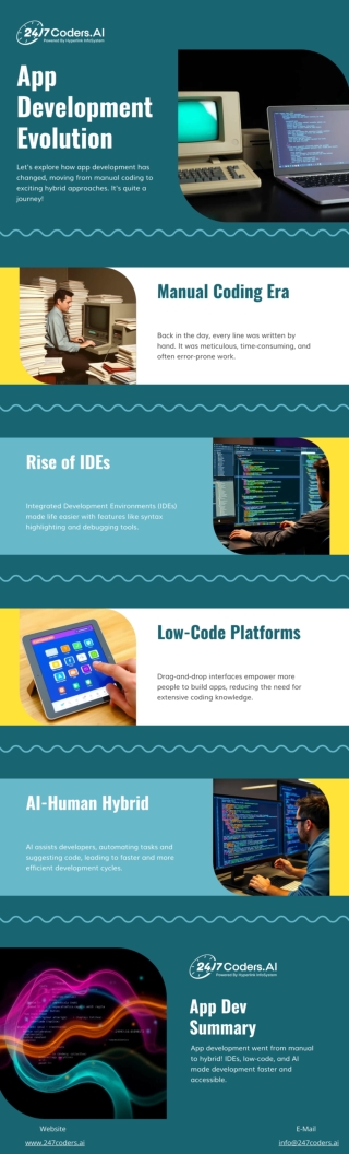 The Evolution of App Development: From Manual Coding to Hybrid AI Solutions
