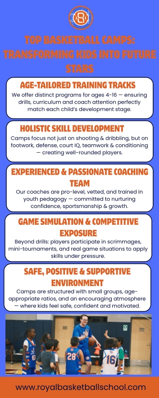 Best Basketball Camps for Children | Royal Basketball School