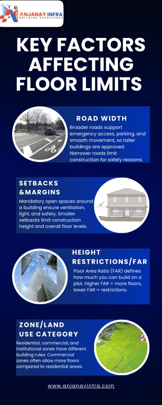 Key Factors Affecting Floor Limits