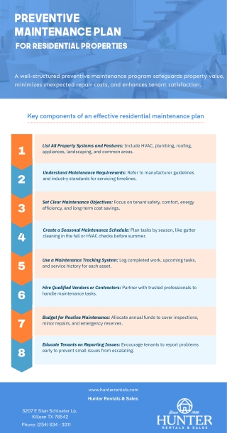 Preventive Maintenance Plan FOR RESIDENTIAL PROPERTIES