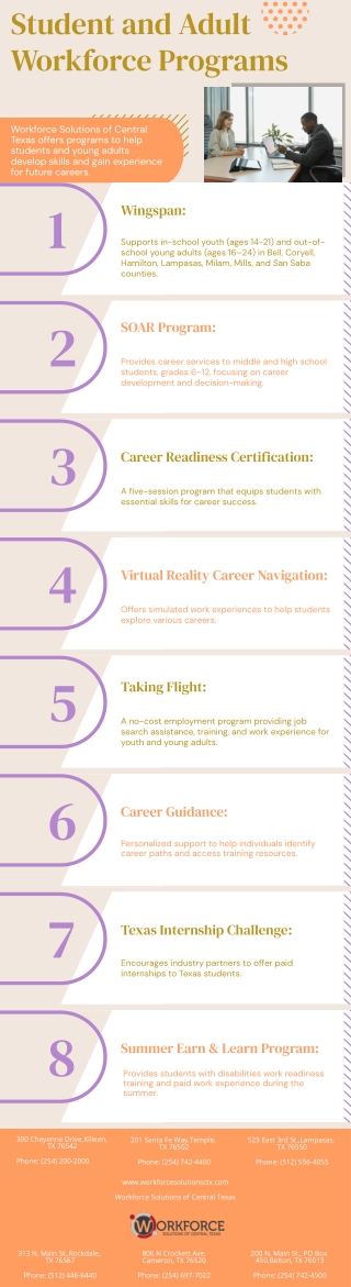 Student and Adult Workforce Programs