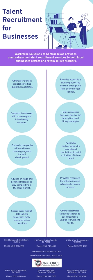 Talent Recruitment for Businesses