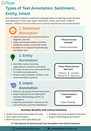 Types of Text Annotation Sentiment, Entity, Intent