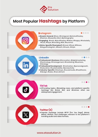 Most Popular Hashtags by Platform