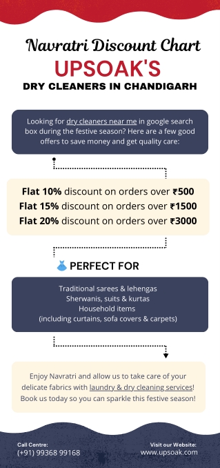 The Navratri Discount Chart at Upsoak's Dry Cleaners in Chandigarh