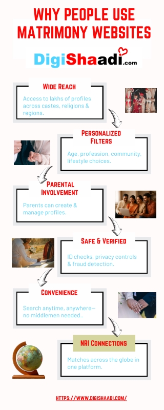 WHY PEOPLE USE MATRIMONY WEBSITES