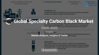 Globle speciality carbon