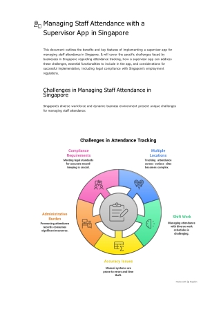 Managing Staff Attendance with a Supervisor App in Singapore