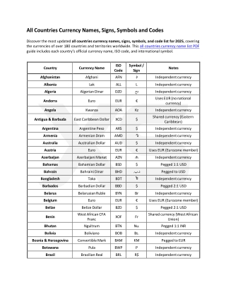 All countries currency name list pdf