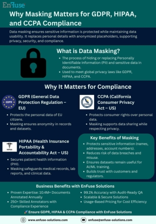 Why Masking Matters for GDPR, HIPAA, and CCPA Compliance