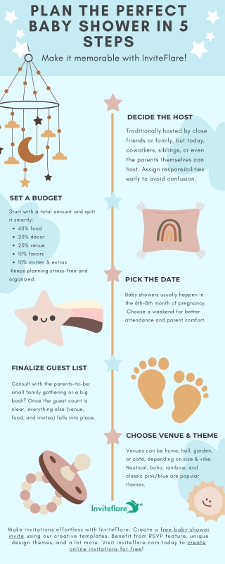 Step-by-Step Guide to Designing Your Own Wedding E-Card