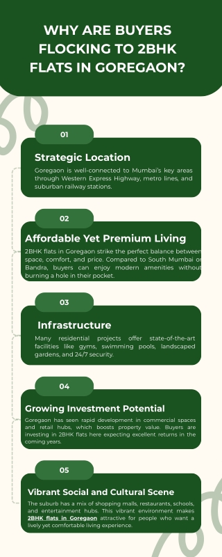 Why Are Buyers Flocking to 2BHK Flats in Goregaon