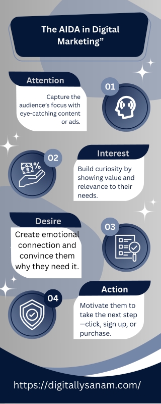 The AIDA in Digital Marketing” by the Best digital marketer in Abudhabi