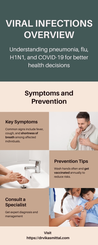 Chest Specialist Delhi - Chest Physician & TB Doctor for Pneumonia