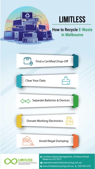 E-Waste Recycling in Melbourne