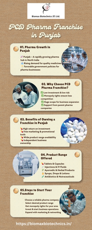 PCD Pharma Franchise in Punjab
