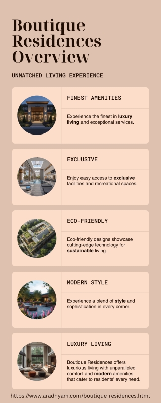 Aradhyam Boutique Residences Ghaziabad - Luxury Apartments with Terrace Gardens.