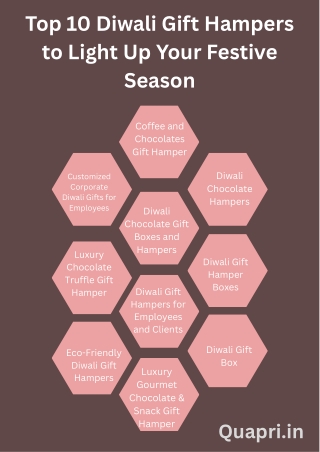 Top 10 Diwali Gift Hampers to Light Up Your Festive Season