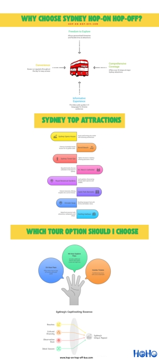 Explore Sydney’s Best Attractions the Easy Way