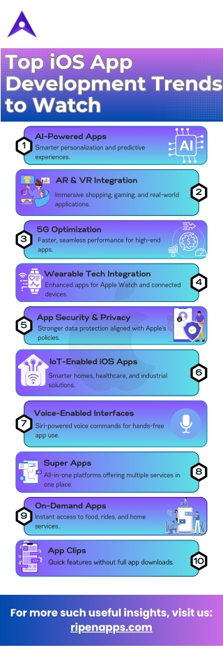 Top iOS App Development Trends to Watch