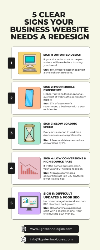 5 Clear Signs It’s Time to Redesign Your Business Website