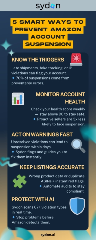 5 Smart Ways to Prevent Amazon Account Suspension Sydon