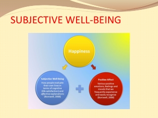 441584682-Subjective-well-being