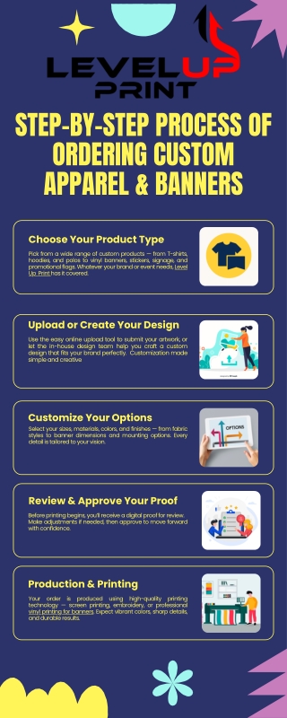 Step-by-Step Process of Ordering Custom Apparel & Banners
