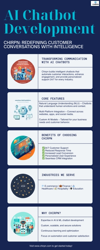 Top AI Chatbot Development Company – Chirpn