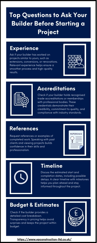 Top Questions to Ask Your Builder Before Starting a Project