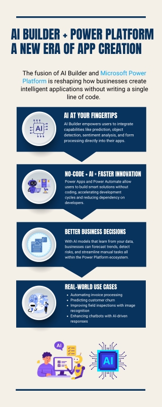 AI Builder   Power Platform A New Era of App Creation