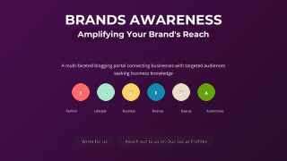 Brands Awareness