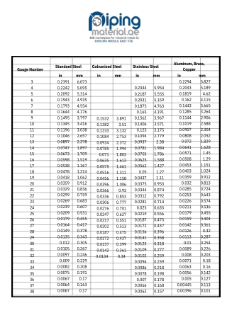 GAUGE THICKNESS CHART