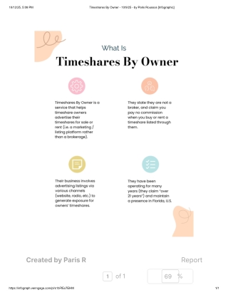 Timeshares By Owner