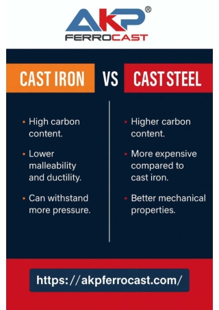 Cast Iron vs Cast Steel - Key Differences