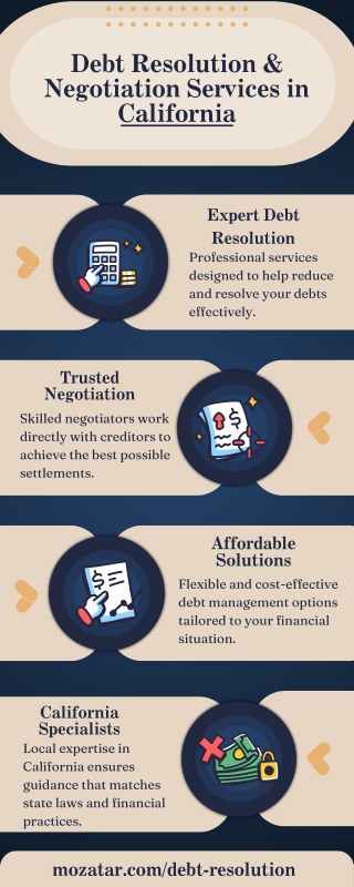 Debt Resolution & Negotiation Services in California  Mo Zatar