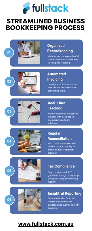 Streamlined Business Bookkeeping Process for Modern Enterprises