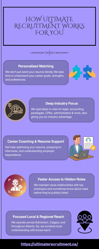 How Ultimate Recruitment Works for You