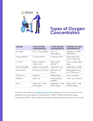 Types of Oxygen Concentrators