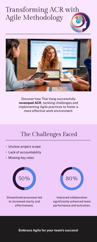 Thai Vong Philadelphia