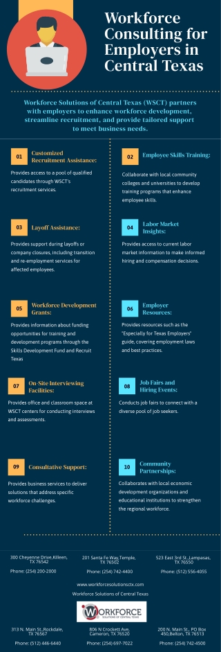 Workforce Consulting for Employers in Central Texas