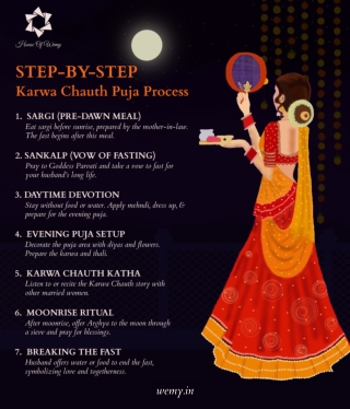 Step by step karwa chauth puja process