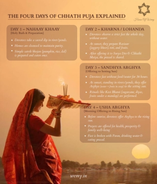 the four days of chhath puja explained