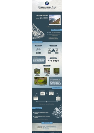 Choquequirao Trek The Lost City in the Clouds