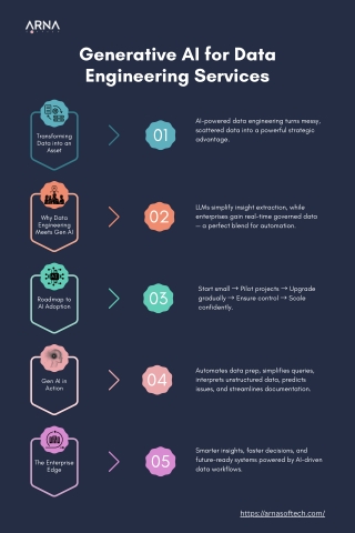 Generative AI for Data Engineering Services (1)