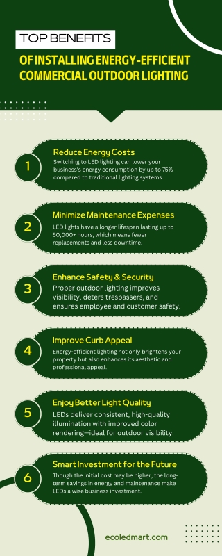 Top Benefits of Installing Energy-Efficient Commercial Outdoor Lighting