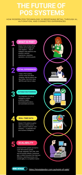 The Future of POS Systems