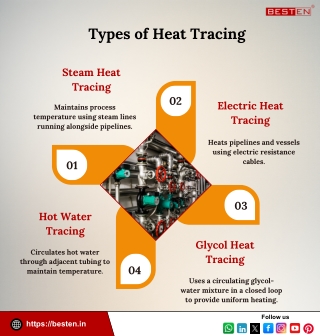 Types of Heat Tracing