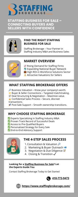 Staffing Business for Sale